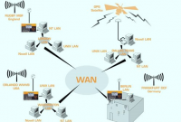 Pengertian WIde Area Network (WAN) Lengkap ! Jenis-jenis, Karakteristik, Fungsi dan Protokolnya !
