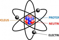Pengertian Atom Lengkap (Sejarah, Teori, dan Sifat Atom)!