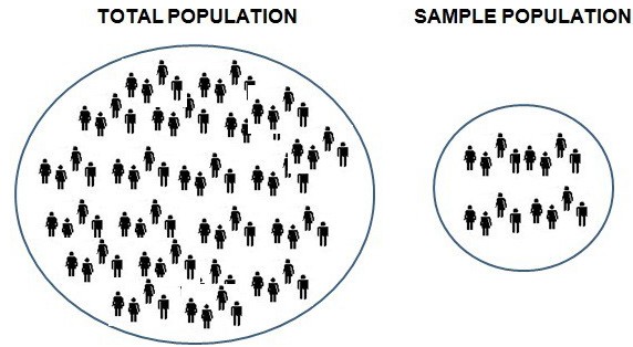 Pengertian populasi dan sampel