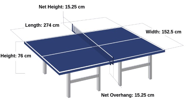 Ukuran Lapangan Tenis Meja