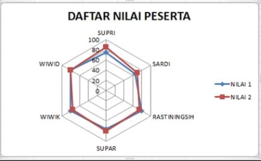 Grafik Radar
